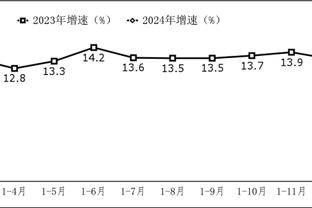 状态火爆！申京过去5场场均27.8分10.8板4.6助1.6断 命中率58.6%
